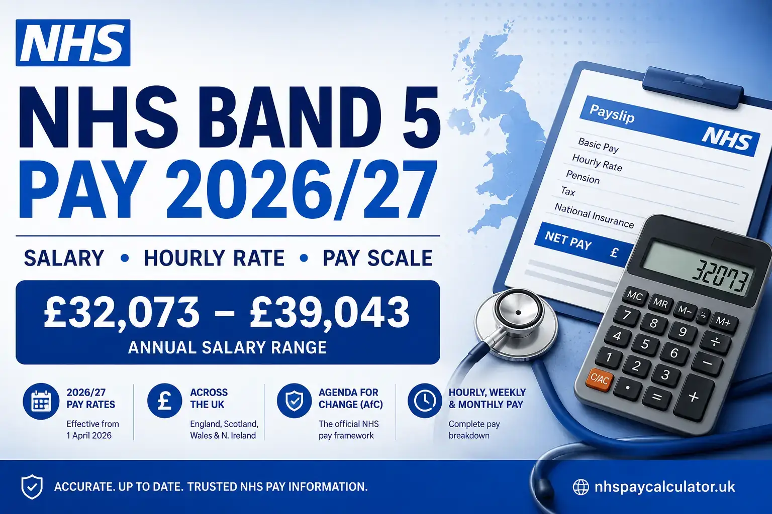 NHS Band 5 Pay 2026/27 salary and pay scale overview.