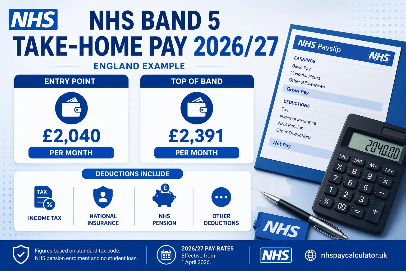 NHS Band 5 take-home pay after tax National Insurance and NHS pension deductions for 2026/27.