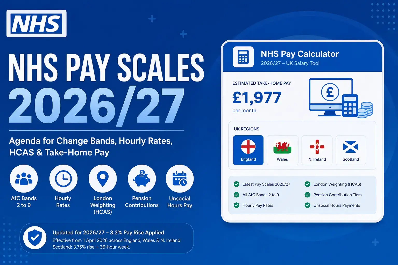 NHS Pay Scales 2026/27 guide with Agenda for Change bands, hourly rates, HCAS and take-home pay calculator